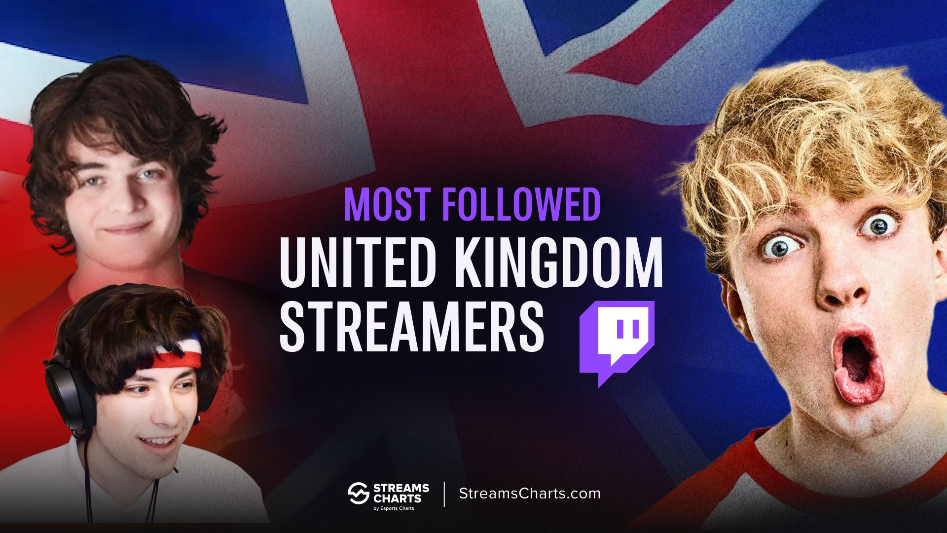 The Top British Casino Streamers on YouTube and Twitch in 2026